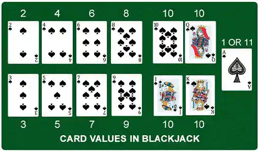 Card values in Blackjack 