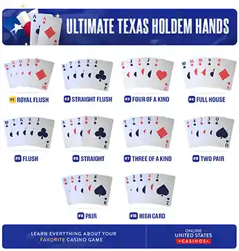 Ultimate Texas Hold’em hands