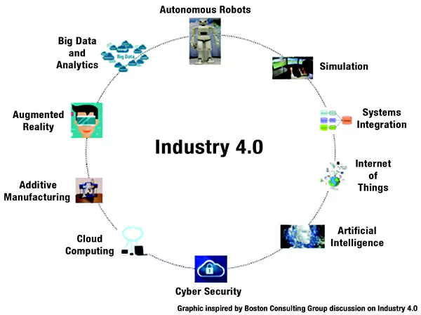 common examples of robotics and AI in industry 4.0 image