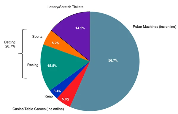 poker stats image