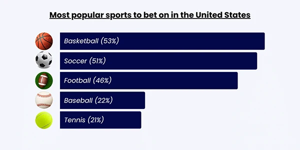 popular betting games stats image