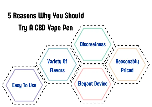 5 Reasons Why You Should Try A CBD Vape Pen