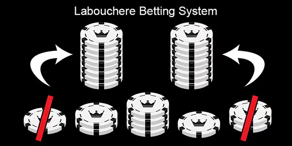 Labouchere Strategy in Roulette 