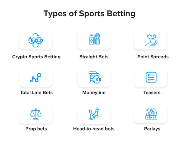  Types of Sports Betting