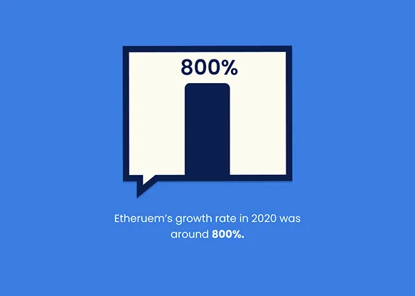 Statistics on Ethereum massive growth rate in 2020