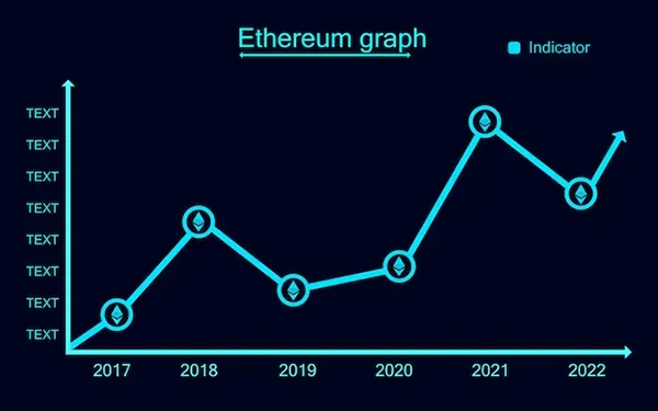 Statistics on Ethereum rising price value